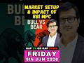#nifty #banknifty #sensex analysis 5th JUNE 2026 #FRIDAY #nifty50 #stockmarket #stockmarketindia