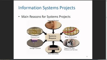 CIS244 Chapter 2 Lecture Part 1