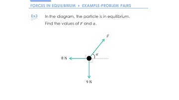 Resolving Forces » Example-Problem Pair 3 (A-Level Maths)