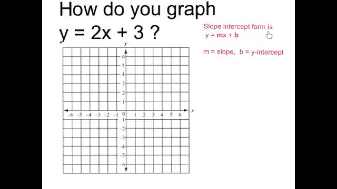 Graph Y 2x 3 Youtube