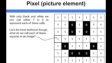 Data Representation - Pixel picture element