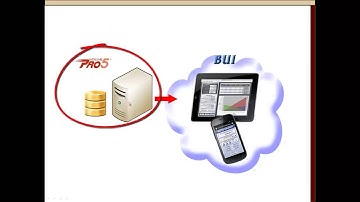 Java Break - Series Kick Off, Customer Success with BBx