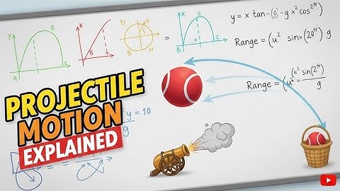 WHEN AN OBJECT IS PROJECTED HORIZONTALLY FROM A HEIGHT 