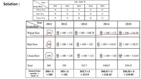 12th Statistics | GSEB | Index number | Chain base method | Part 2
