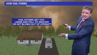 DFW Weather | How hail forms, 14 day forecast