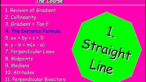 1.4 Straight Line 4. Distance Formula - Higher Maths Lessons - @MrThomasMaths SQA