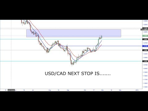 The Demise of Dollar Cad