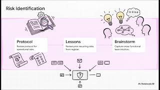 ClinOps Module 11   Risk Management