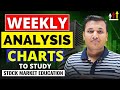 Weekly Insights | Charts To Watch Now | Stock Market Education | SEBI Registered Research Analyst