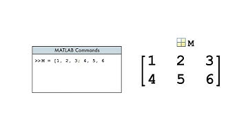 Creating Matrices #CH23SP #swayamprabha