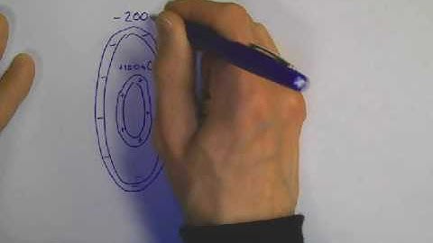 Finding Potential of Symmetric Charge Distributions