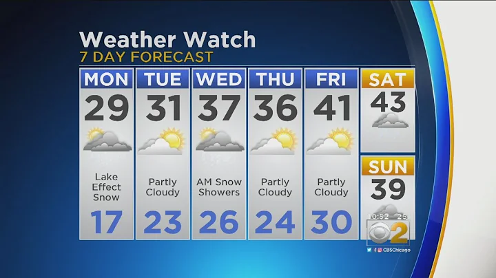 CBS 2 Weather Watch 10 P.M. 2/17/19