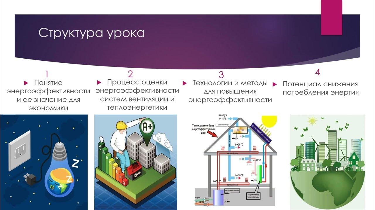 Энергоэффективность и снижение потребления энергии/Energy Efficiency ...