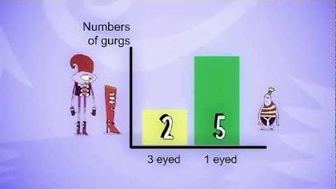 BBC - Quiff and Boot - Analysing Data