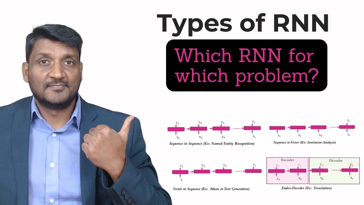 RNN Architectures Explained — Seq2Seq, Seq2Vec, Encoder Decoder & Deep ...