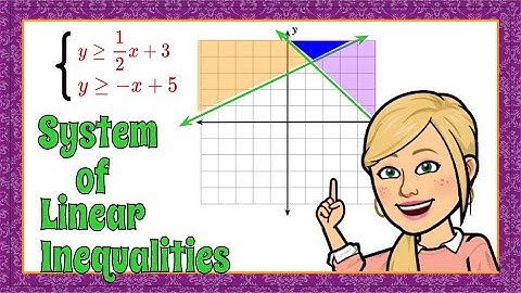 How to Identify a Solution Set for Linear Inequalities | HS.A-REI.D.12 🖤💙