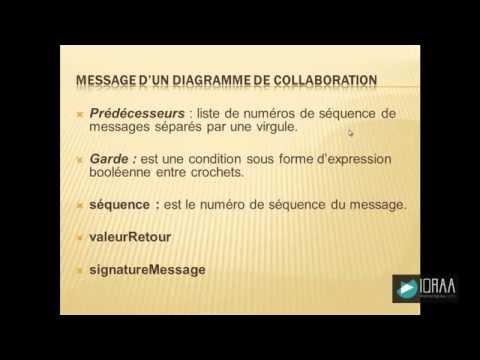 Vidéo: Différence Entre Le Diagramme De Séquence Et Le Diagramme De Collaboration