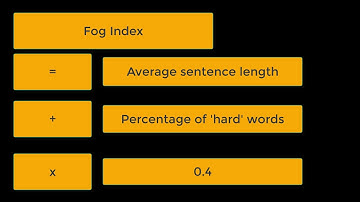Calculate your Fog Index