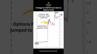 Easy Options Strategy For 1000 Percent Gain