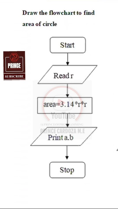 FLOWCHART TO FIND AREA OF CIRCLE | GE3151 PSPP NOTES #pspp #flowchart # ...