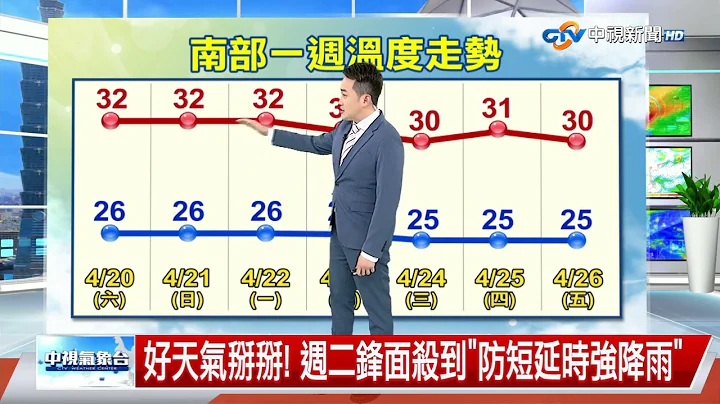 【义仲气象报报】把握周末好天气!下周起锋面爆发"全台湿答答"│中视晚间气象 20240420 - 天天要闻