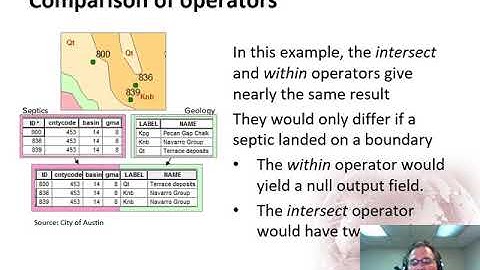 Chapter 10 ArcGIS Pro