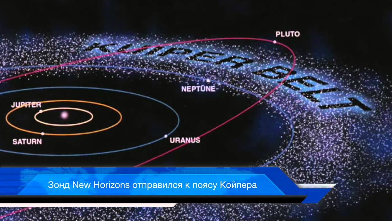 Нептун и пояс койпера. Планеты солнечной системы с поясом койпера. Облако оорта и пояс койпера. Плутон в поясе койпера. Гипотеза возникновения пояса койпера.