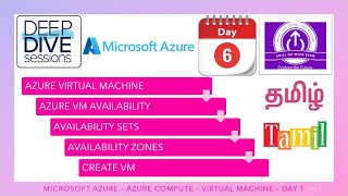 AZURE COMPUTE - DAY 1 - TAMIL