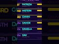 🎬 #1 Patrizia — 263.940 pt