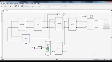 Minor Project for Electrical Engineering Using Matlab