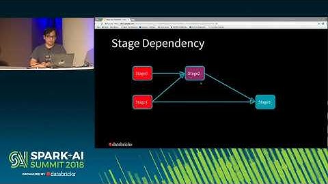 Deep Dive into the Apache Spark Scheduler (Xingbo Jiang)