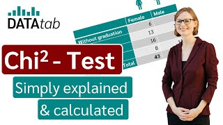 Chi-Square Test [Simply explained]