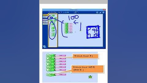 ICT।CLASS-7।WORKSHEET-2 || Turtle Art || How to draw a square in Turtle art