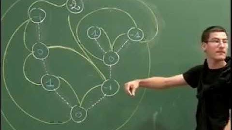 Clay Mathematics Institute 2010 Summer School - T. A. for course 1 Nicolas Curien - Class 03