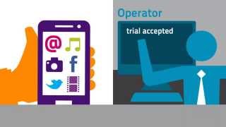 Customer Value Management by Intersec