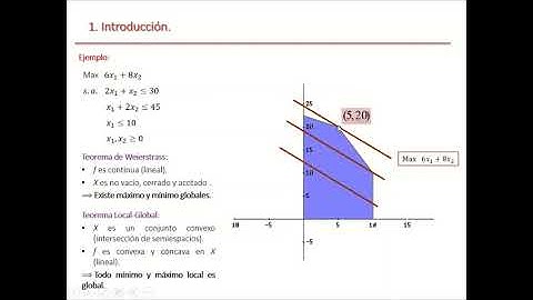 Introducción a la Optimización Lineal. Características generales - general