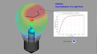 Heat Radiation with PERMAS