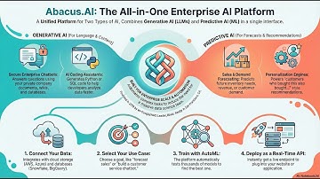 AbacusAI Unified Enterprise AI