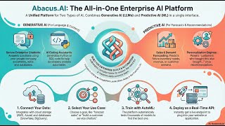 Abacusai Unified Enterprise Ai