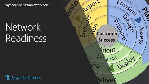 SOF: Network Readiness