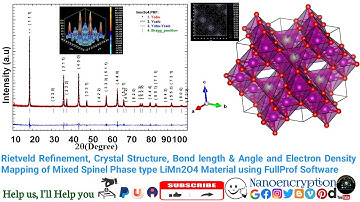 Rietveld refinement, Crystal Str & Electron Density Mapping of mixed spinel phase LiMn2O4 material