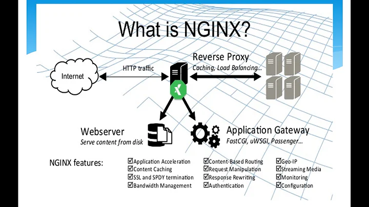IIS vs Nginx