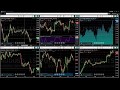 Using Multiple Charts to Inform Your Trading - YouTube