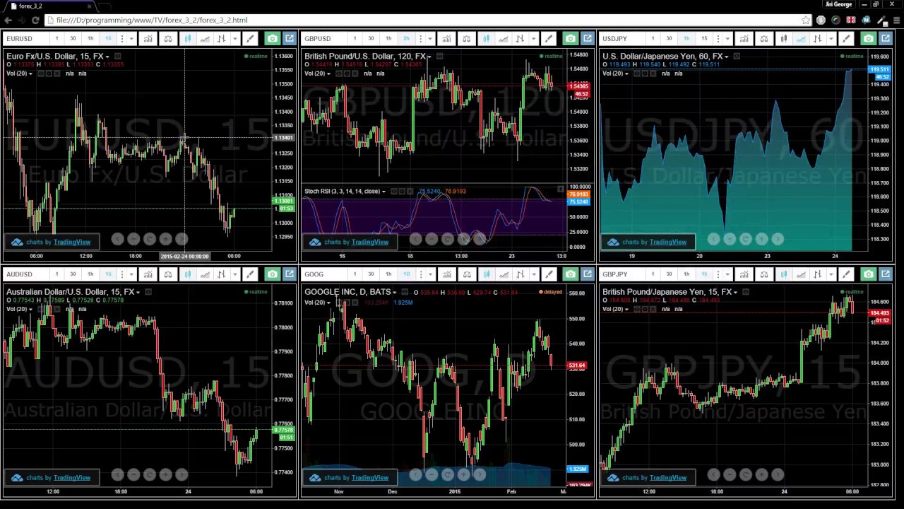 Multiple Charts Tradingview