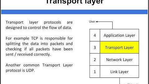 TCP:IP   Transport layer