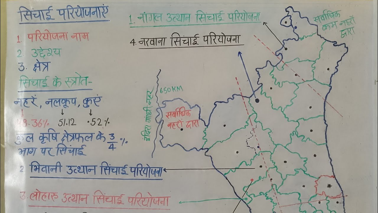 हरियाणा की सिंचाई परियोजनाएं | Haryana Irrigation Projects Complete Notes 2026 | HPSC, CET D 