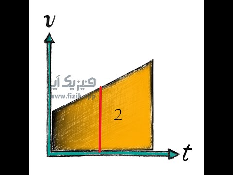 فیزیک دوازدهم فصل اول حرکت شناسی ذوذنقه دو پارامتری
