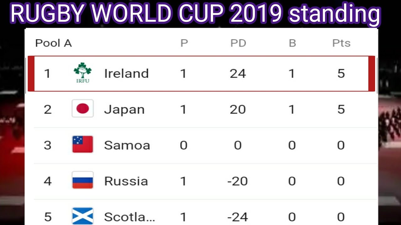 rugby-world-cup-2019-points-table-standing-wales-vs-georgia-south