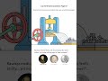 The Accidental Printing Press|Can AI Review Academic Papers|Immanuel Kant vs Jeremy Bentham vs John