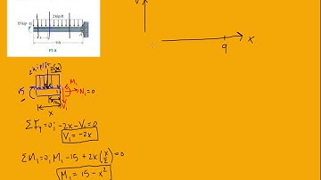 Problem F7-8 Statics Hibbeler 12th (Chapter 7)